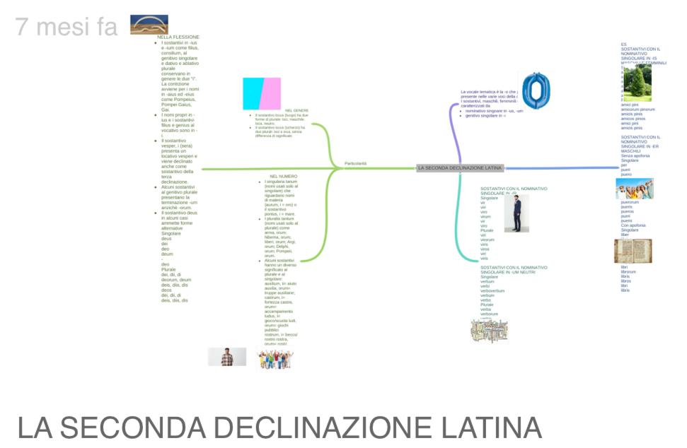 Il mio book di latino by Sara Grilli - Illustrated by Sara Grilli - Ourboox.com