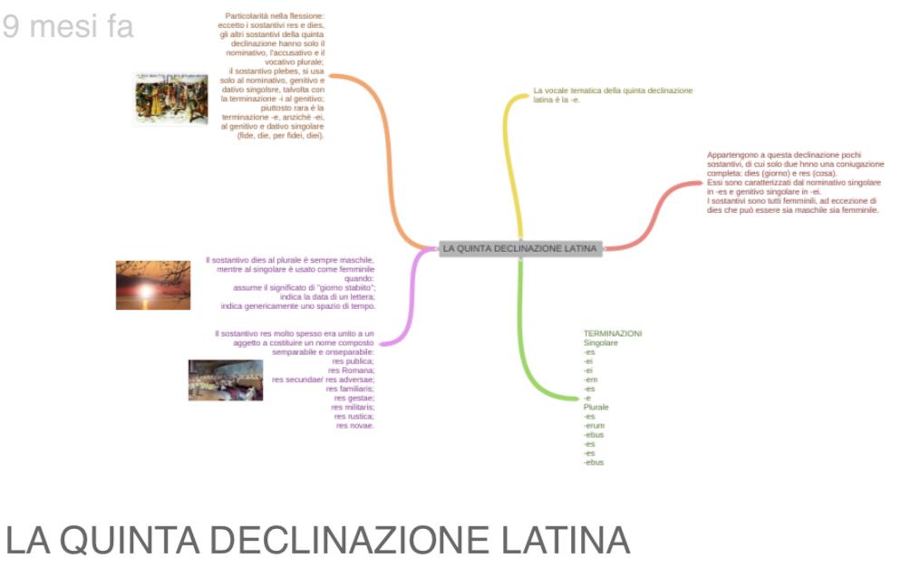 Il mio book di latino by Sara Grilli - Illustrated by Sara Grilli - Ourboox.com