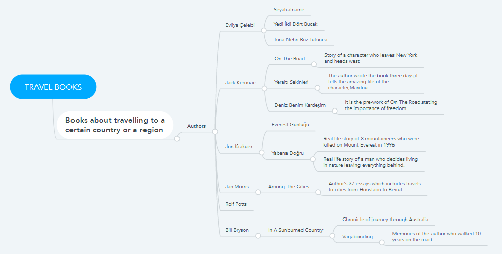 Genres by hakan - Ourboox.com