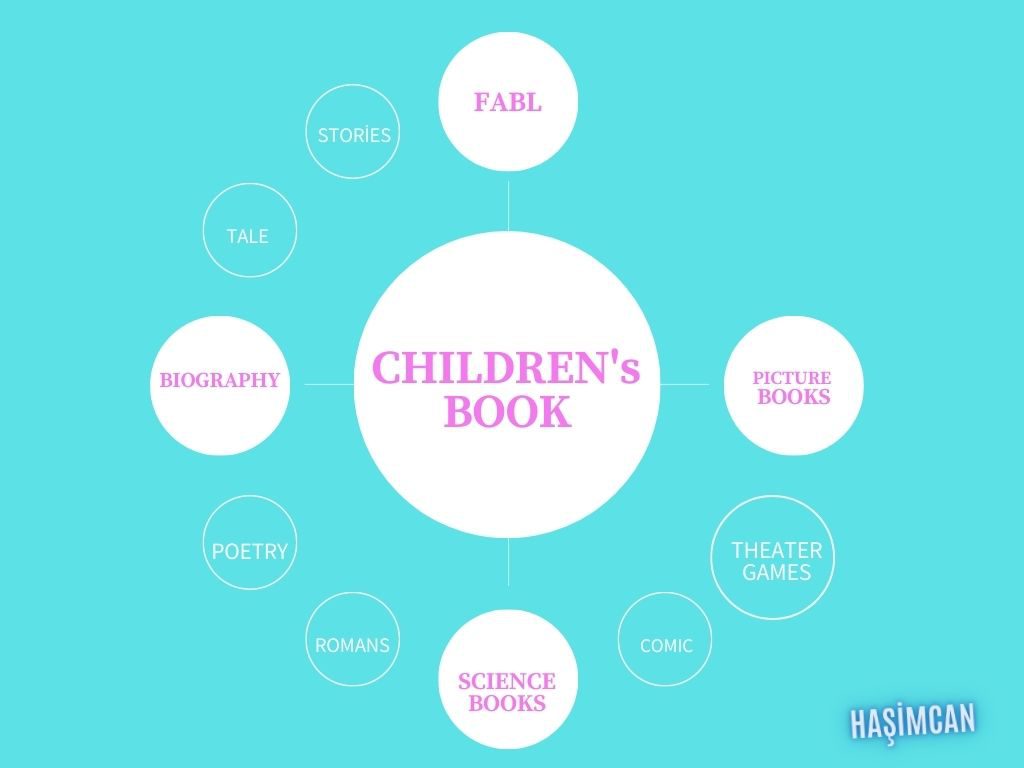 Genres by hakan - Ourboox.com