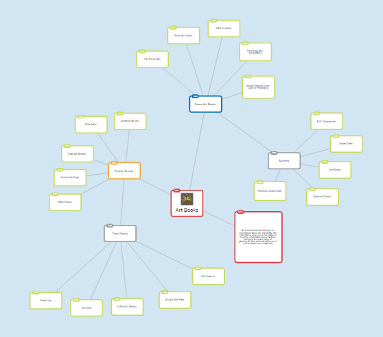 Genres by hakan - Ourboox.com