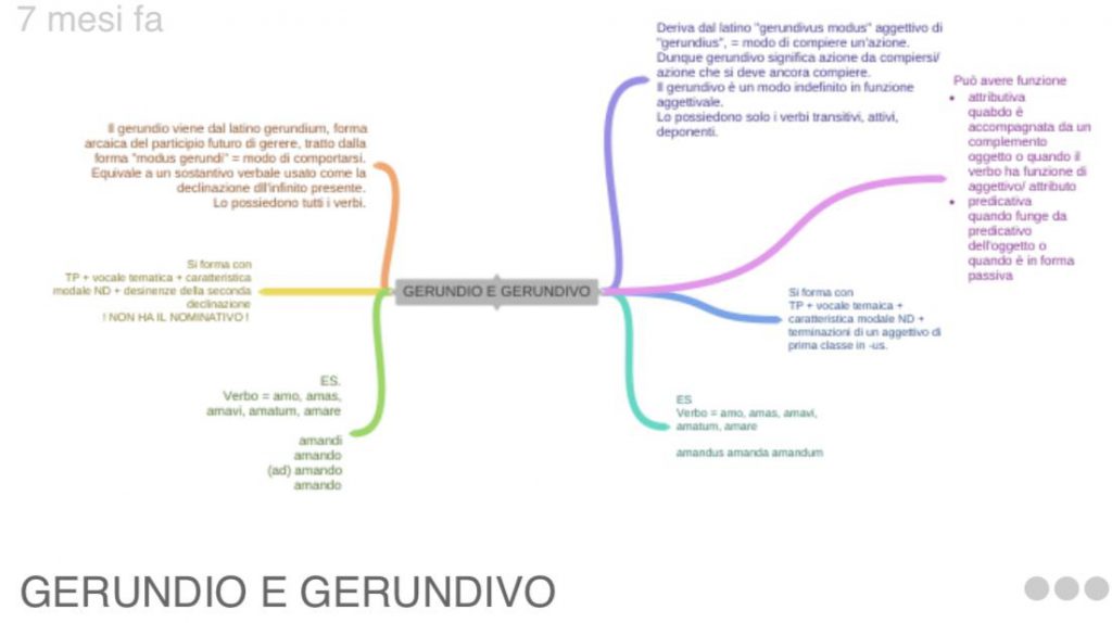 Il mio book di latino by Sara Grilli - Illustrated by Sara Grilli - Ourboox.com