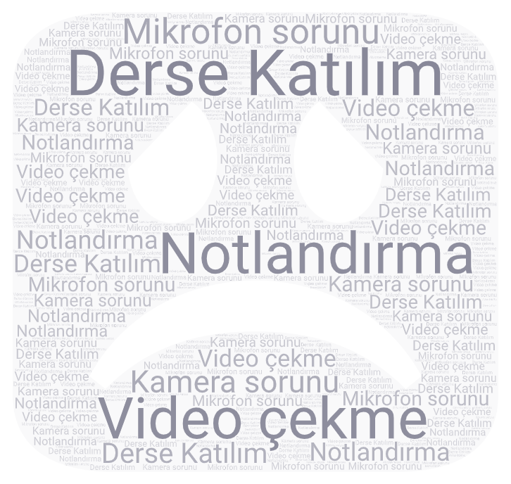 Beyza İnce- Blogger Ödevi’ne İlişkin Görüşler by Beyza İnce - Illustrated by Beyza İnce - Ourboox.com