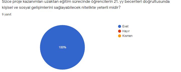 ÖĞRETMEN ÖN VE SON ANKET SONUÇLARININ KIYASLANMASI by ARZU SUNE - Ourboox.com