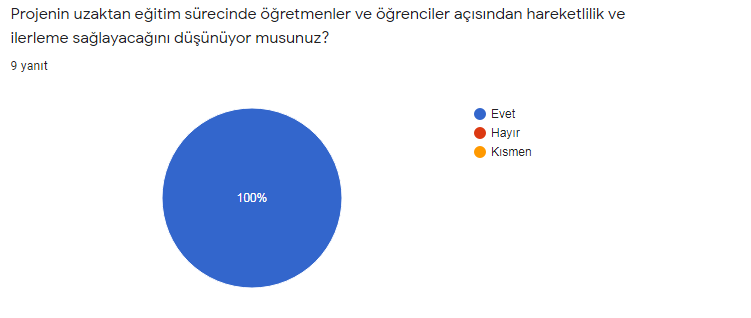 ÖĞRETMEN ÖN VE SON ANKET SONUÇLARININ KIYASLANMASI by ARZU SUNE - Ourboox.com