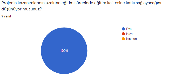 ÖĞRETMEN ÖN VE SON ANKET SONUÇLARININ KIYASLANMASI by ARZU SUNE - Ourboox.com