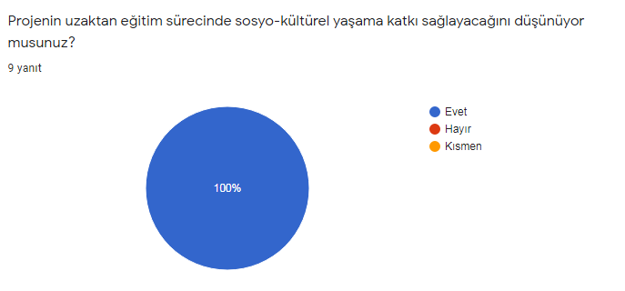 ÖĞRETMEN ÖN VE SON ANKET SONUÇLARININ KIYASLANMASI by ARZU SUNE - Ourboox.com
