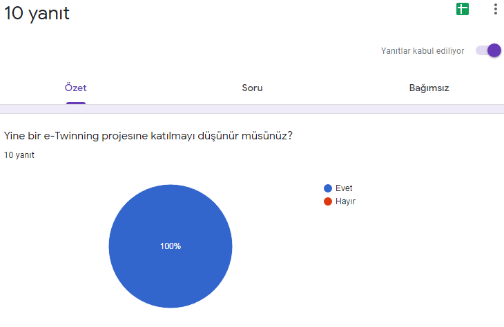 ÖĞRETMEN ÖN VE SON ANKET SONUÇLARININ KIYASLANMASI by ARZU SUNE - Ourboox.com