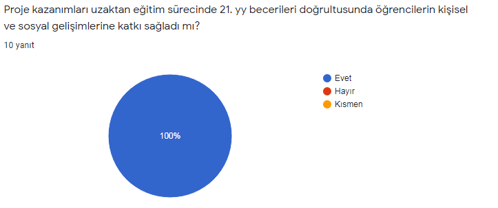ÖĞRETMEN ÖN VE SON ANKET SONUÇLARININ KIYASLANMASI by ARZU SUNE - Ourboox.com