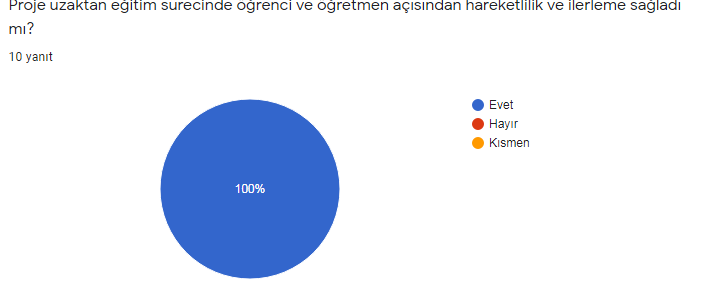 ÖĞRETMEN ÖN VE SON ANKET SONUÇLARININ KIYASLANMASI by ARZU SUNE - Ourboox.com