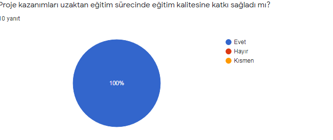 ÖĞRETMEN ÖN VE SON ANKET SONUÇLARININ KIYASLANMASI by ARZU SUNE - Ourboox.com
