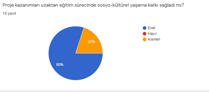 ÖĞRETMEN ÖN VE SON ANKET SONUÇLARININ KIYASLANMASI by ARZU SUNE - Ourboox.com