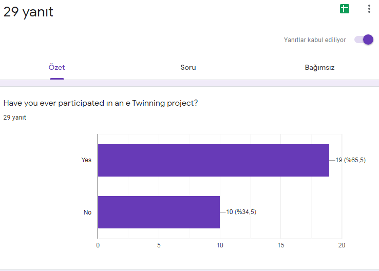 PARENT PRE-TEST AND FİNAL TEST COMPARISION by ARZU SUNE - Ourboox.com