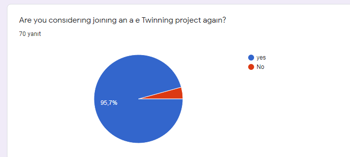 PARENT PRE-TEST AND FİNAL TEST COMPARISION by ARZU SUNE - Ourboox.com