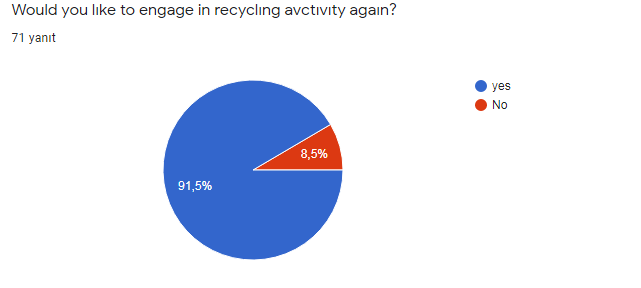 PARENT PRE-TEST AND FİNAL TEST COMPARISION by ARZU SUNE - Ourboox.com