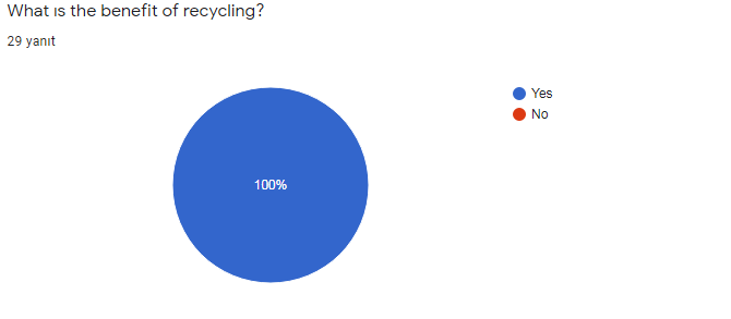 PARENT PRE-TEST AND FİNAL TEST COMPARISION by ARZU SUNE - Ourboox.com