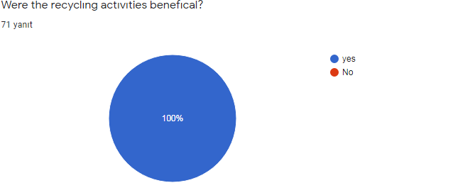 PARENT PRE-TEST AND FİNAL TEST COMPARISION by ARZU SUNE - Ourboox.com
