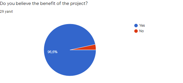 PARENT PRE-TEST AND FİNAL TEST COMPARISION by ARZU SUNE - Ourboox.com