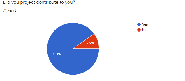 PARENT PRE-TEST AND FİNAL TEST COMPARISION by ARZU SUNE - Ourboox.com