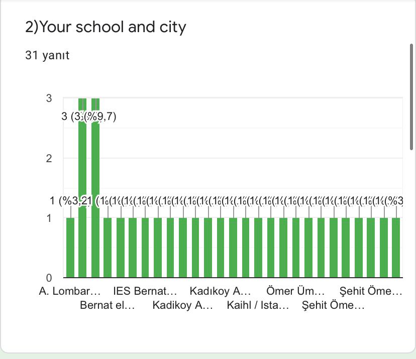 ROAD TO WORLD CULTURE- POST TEST FOR STUDENTS by Yaprak Zengin Ateşler - Ourboox.com