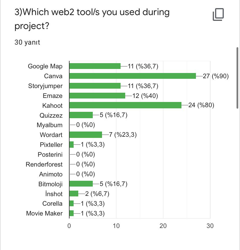 ROAD TO WORLD CULTURE- POST TEST FOR STUDENTS by Yaprak Zengin Ateşler - Ourboox.com