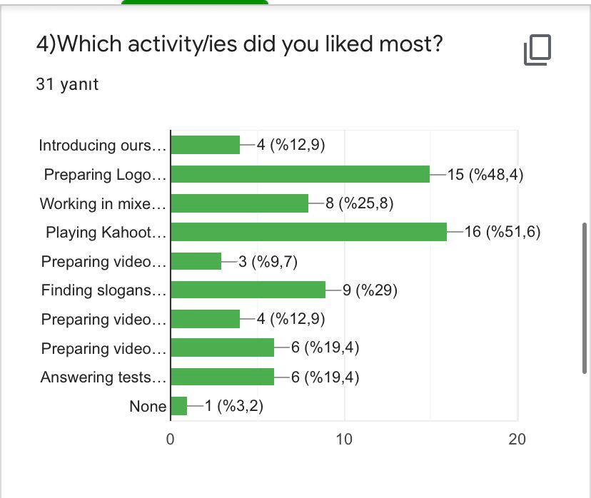 ROAD TO WORLD CULTURE- POST TEST FOR STUDENTS by Yaprak Zengin Ateşler - Ourboox.com