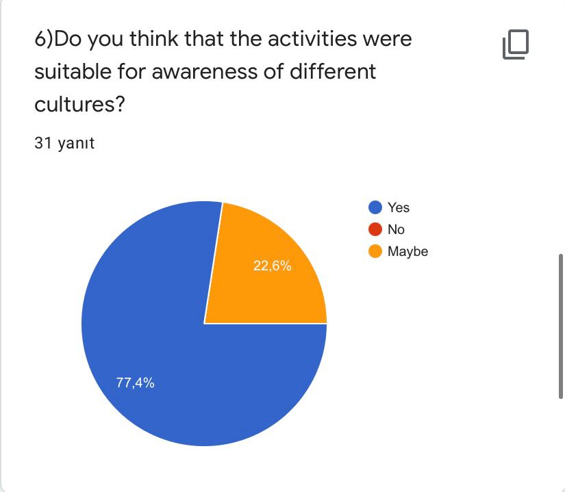 ROAD TO WORLD CULTURE- POST TEST FOR STUDENTS by Yaprak Zengin Ateşler - Ourboox.com