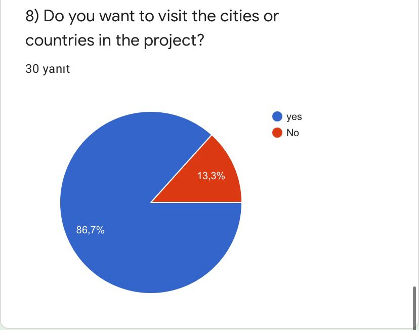 ROAD TO WORLD CULTURE- POST TEST FOR STUDENTS by Yaprak Zengin Ateşler - Ourboox.com