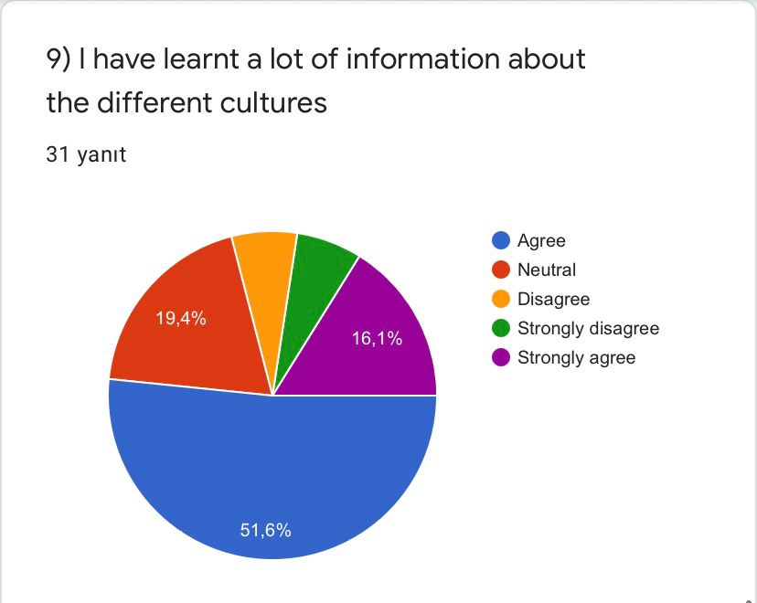 ROAD TO WORLD CULTURE- POST TEST FOR STUDENTS by Yaprak Zengin Ateşler - Ourboox.com