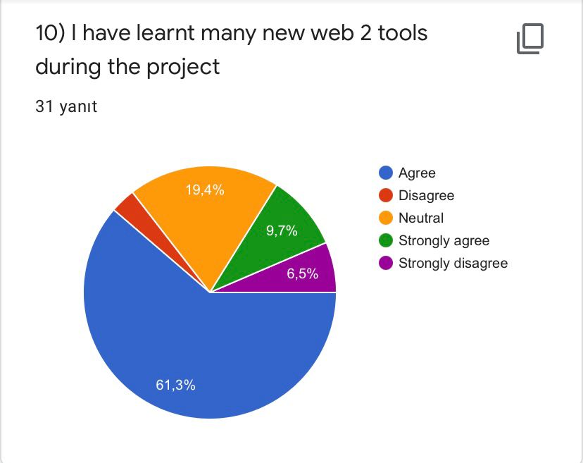 ROAD TO WORLD CULTURE- POST TEST FOR STUDENTS by Yaprak Zengin Ateşler - Ourboox.com