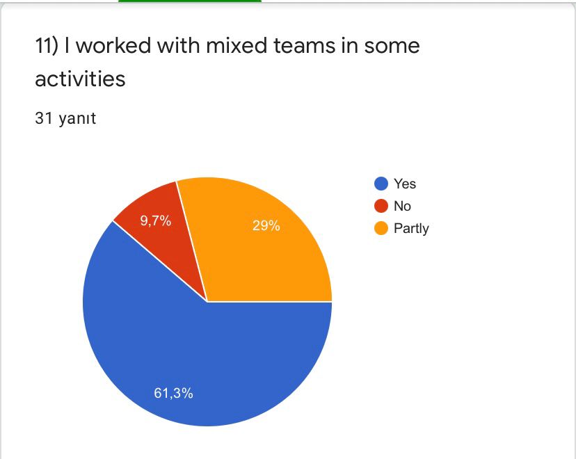ROAD TO WORLD CULTURE- POST TEST FOR STUDENTS by Yaprak Zengin Ateşler - Ourboox.com