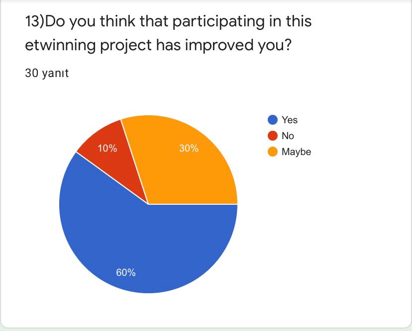 ROAD TO WORLD CULTURE- POST TEST FOR STUDENTS by Yaprak Zengin Ateşler - Ourboox.com