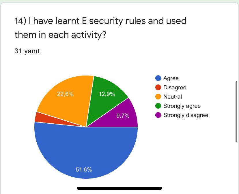ROAD TO WORLD CULTURE- POST TEST FOR STUDENTS by Yaprak Zengin Ateşler - Ourboox.com