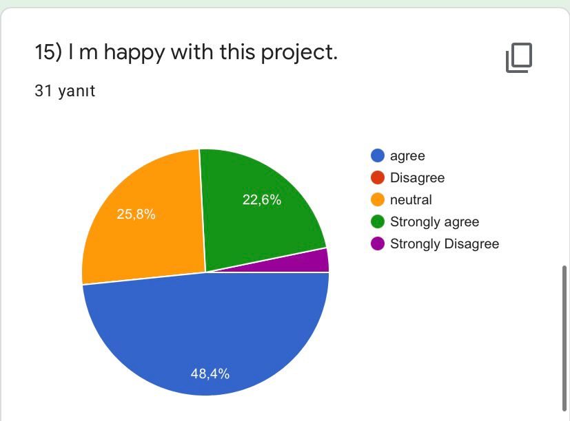 ROAD TO WORLD CULTURE- POST TEST FOR STUDENTS by Yaprak Zengin Ateşler - Ourboox.com