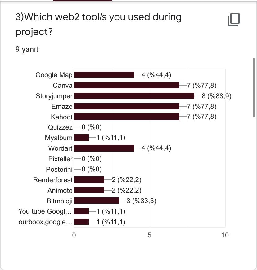 ROAD TO WORLD CULTURE- POST TEST FOR TEACHERS by Yaprak Zengin Ateşler - Ourboox.com
