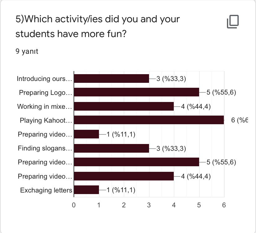 ROAD TO WORLD CULTURE- POST TEST FOR TEACHERS by Yaprak Zengin Ateşler - Ourboox.com