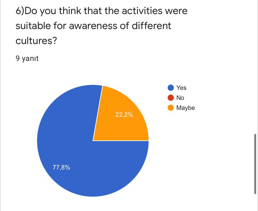 ROAD TO WORLD CULTURE- POST TEST FOR TEACHERS by Yaprak Zengin Ateşler - Ourboox.com