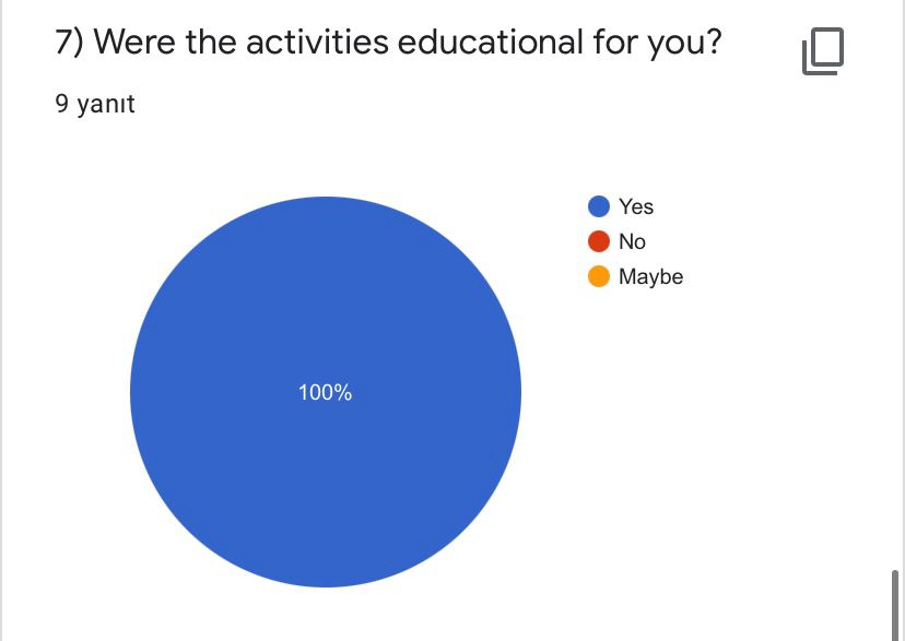 ROAD TO WORLD CULTURE- POST TEST FOR TEACHERS by Yaprak Zengin Ateşler - Ourboox.com