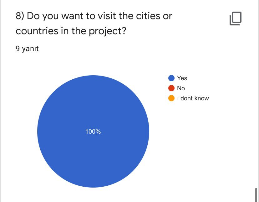 ROAD TO WORLD CULTURE- POST TEST FOR TEACHERS by Yaprak Zengin Ateşler - Ourboox.com