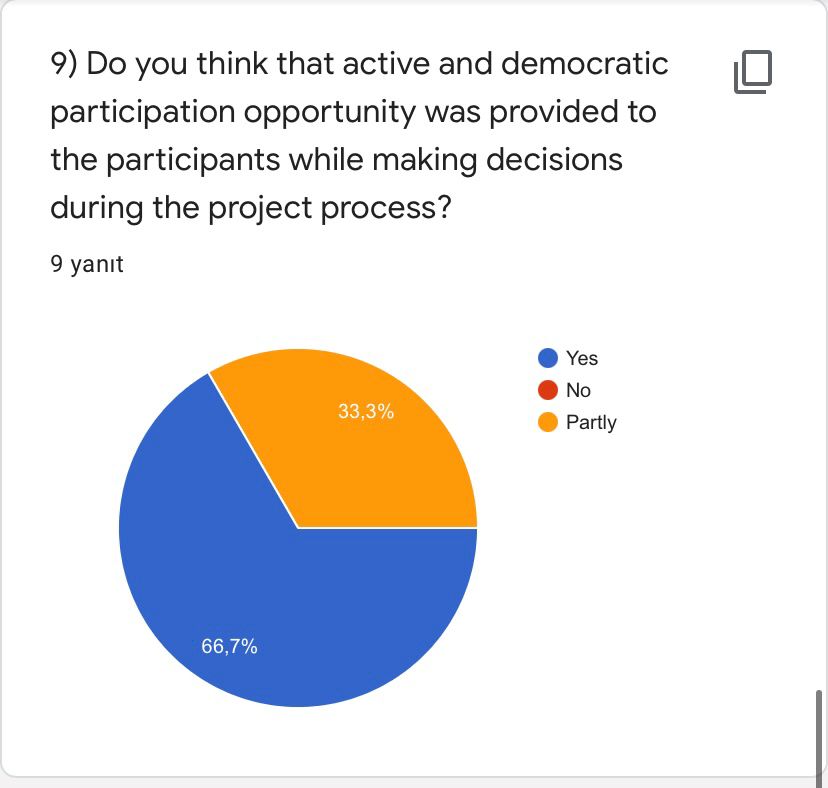 ROAD TO WORLD CULTURE- POST TEST FOR TEACHERS by Yaprak Zengin Ateşler - Ourboox.com