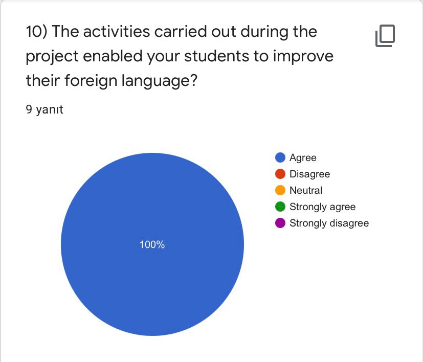 ROAD TO WORLD CULTURE- POST TEST FOR TEACHERS by Yaprak Zengin Ateşler - Ourboox.com