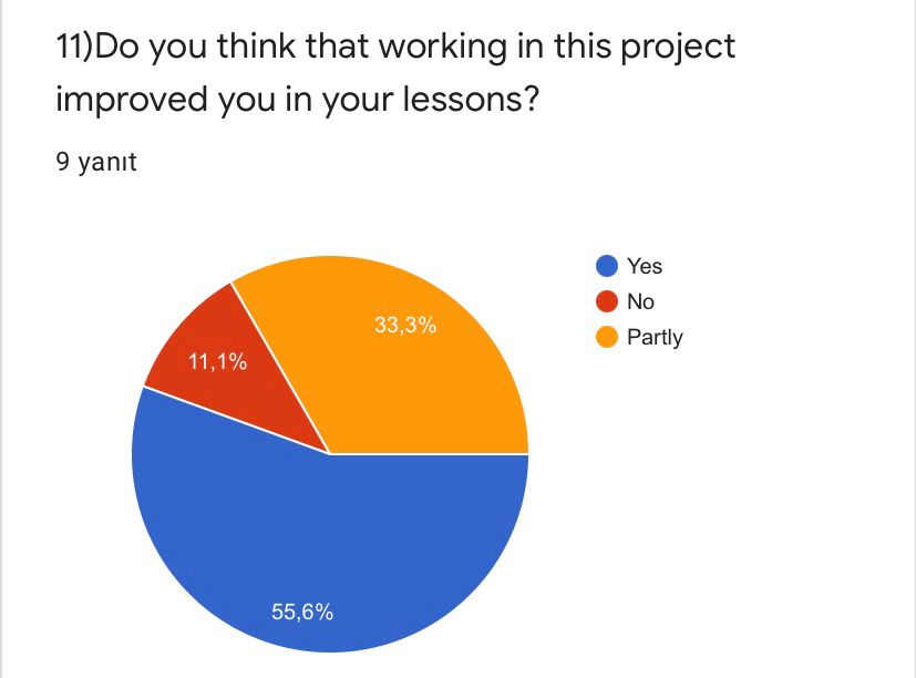 ROAD TO WORLD CULTURE- POST TEST FOR TEACHERS by Yaprak Zengin Ateşler - Ourboox.com