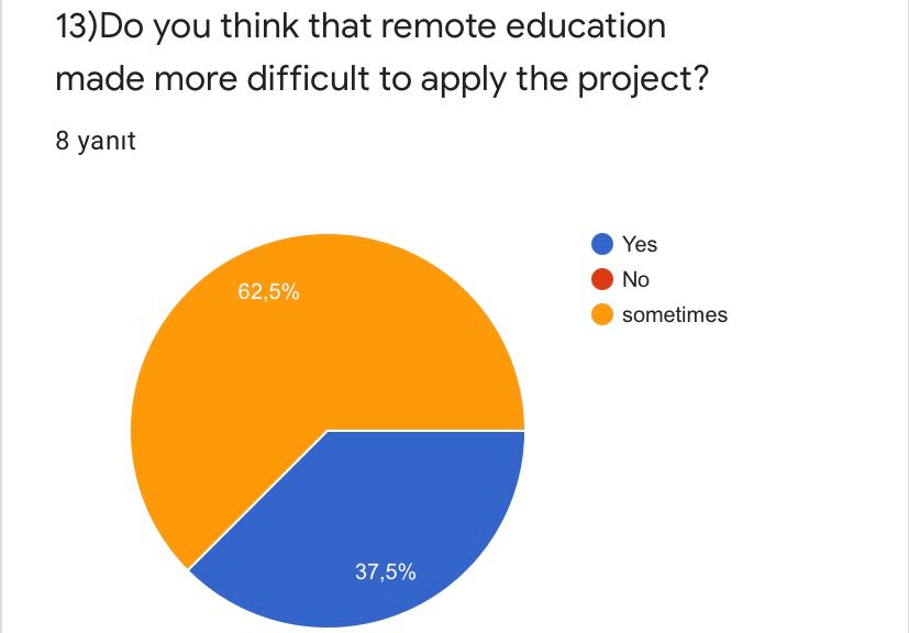 ROAD TO WORLD CULTURE- POST TEST FOR TEACHERS by Yaprak Zengin Ateşler - Ourboox.com