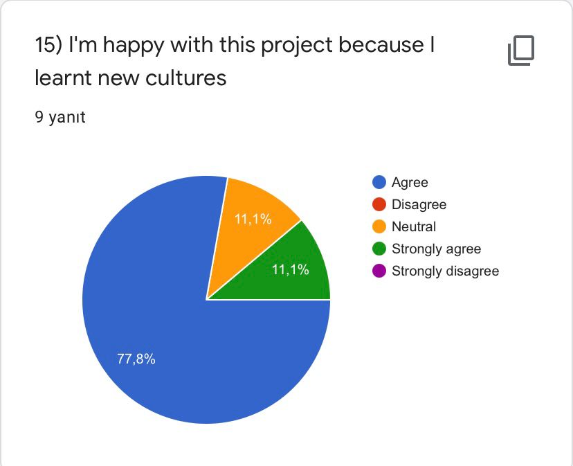 ROAD TO WORLD CULTURE- POST TEST FOR TEACHERS by Yaprak Zengin Ateşler - Ourboox.com