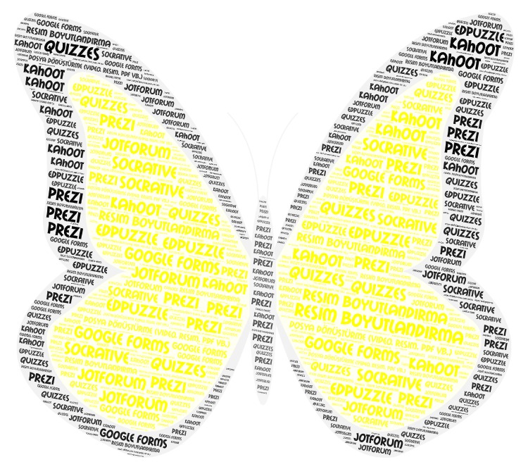 Funda Taşpınar- Blogger ödevine ilişkin görüşler by FUNDA TAŞPINAR - Illustrated by FUNDA TAŞPINAR - Ourboox.com