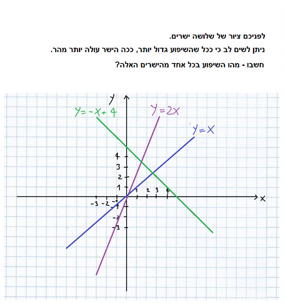 פונקציות – משוואות ישרים ופרבולות by adva tt - Ourboox.com