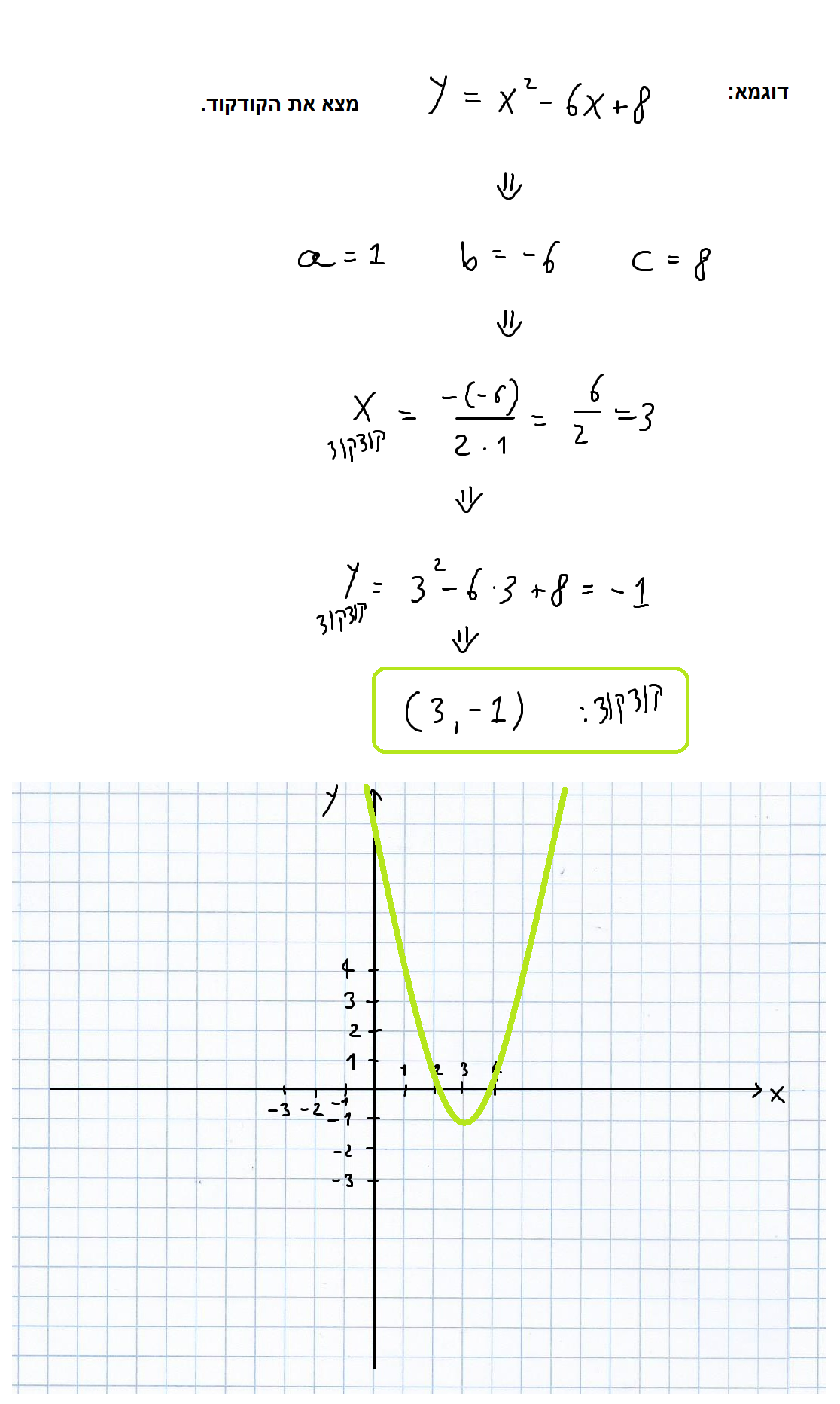 פונקציות – משוואות ישרים ופרבולות by adva tt - Ourboox.com
