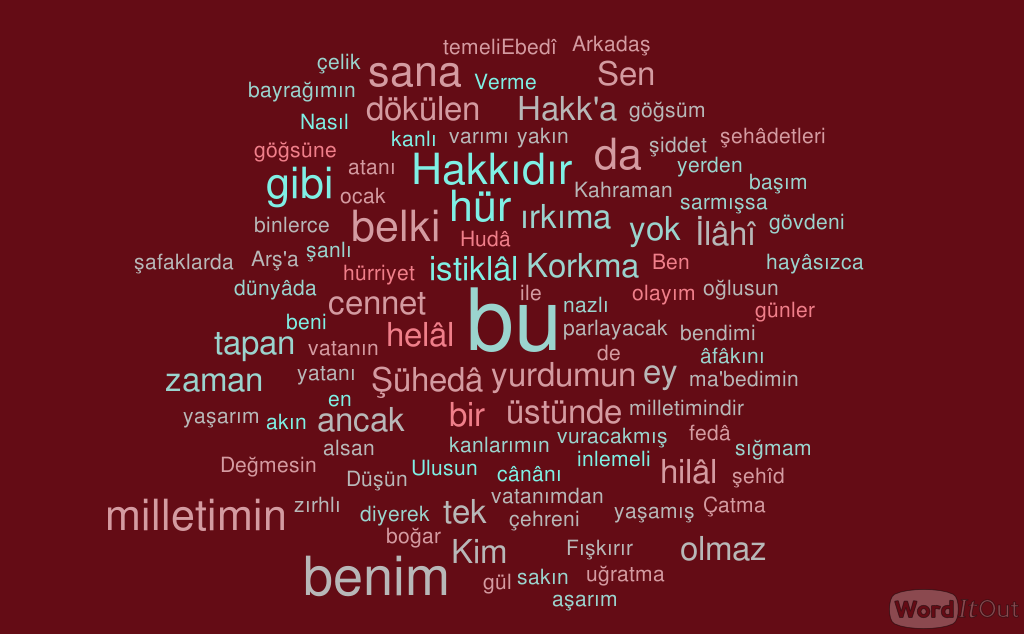 Funda Taşpınar- Blogger ödevine ilişkin görüşler by FUNDA TAŞPINAR - Illustrated by FUNDA TAŞPINAR - Ourboox.com