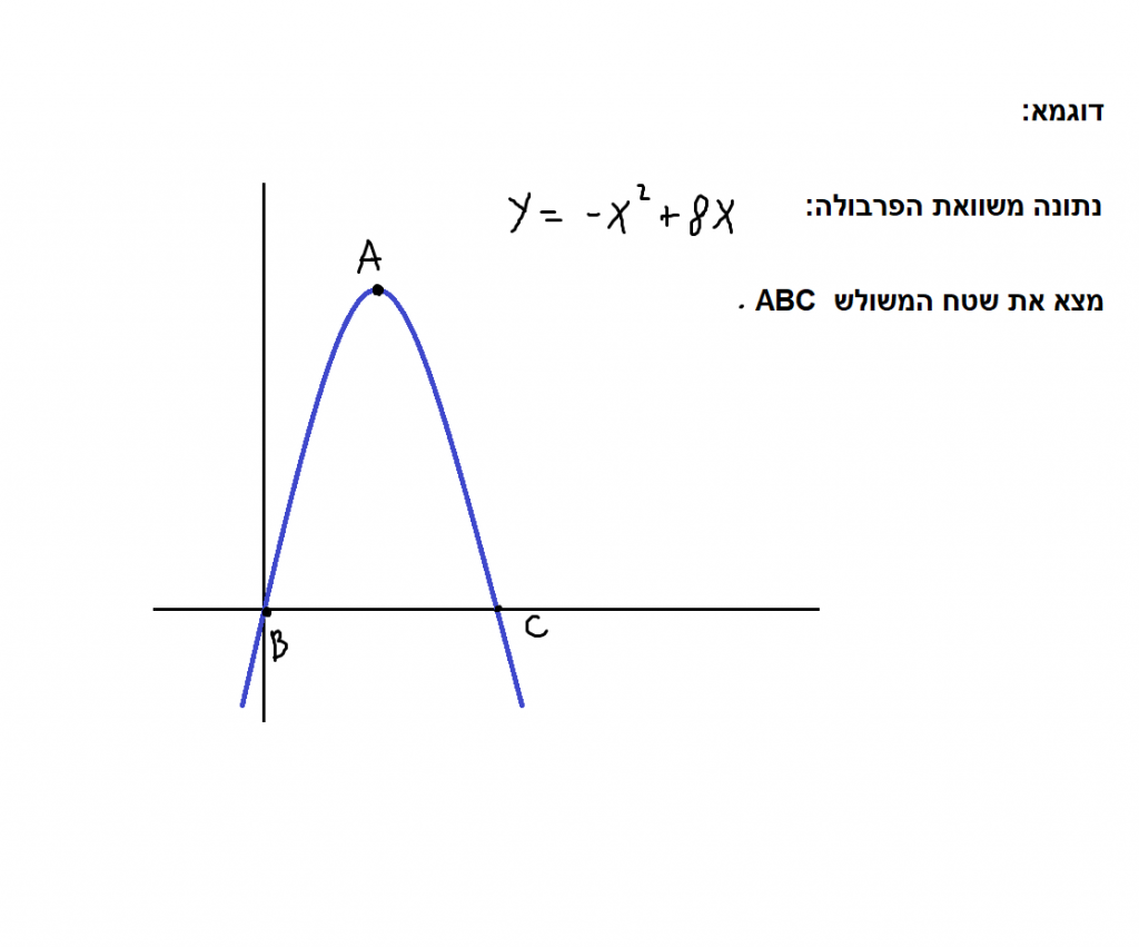פונקציות – משוואות ישרים ופרבולות by adva tt - Ourboox.com