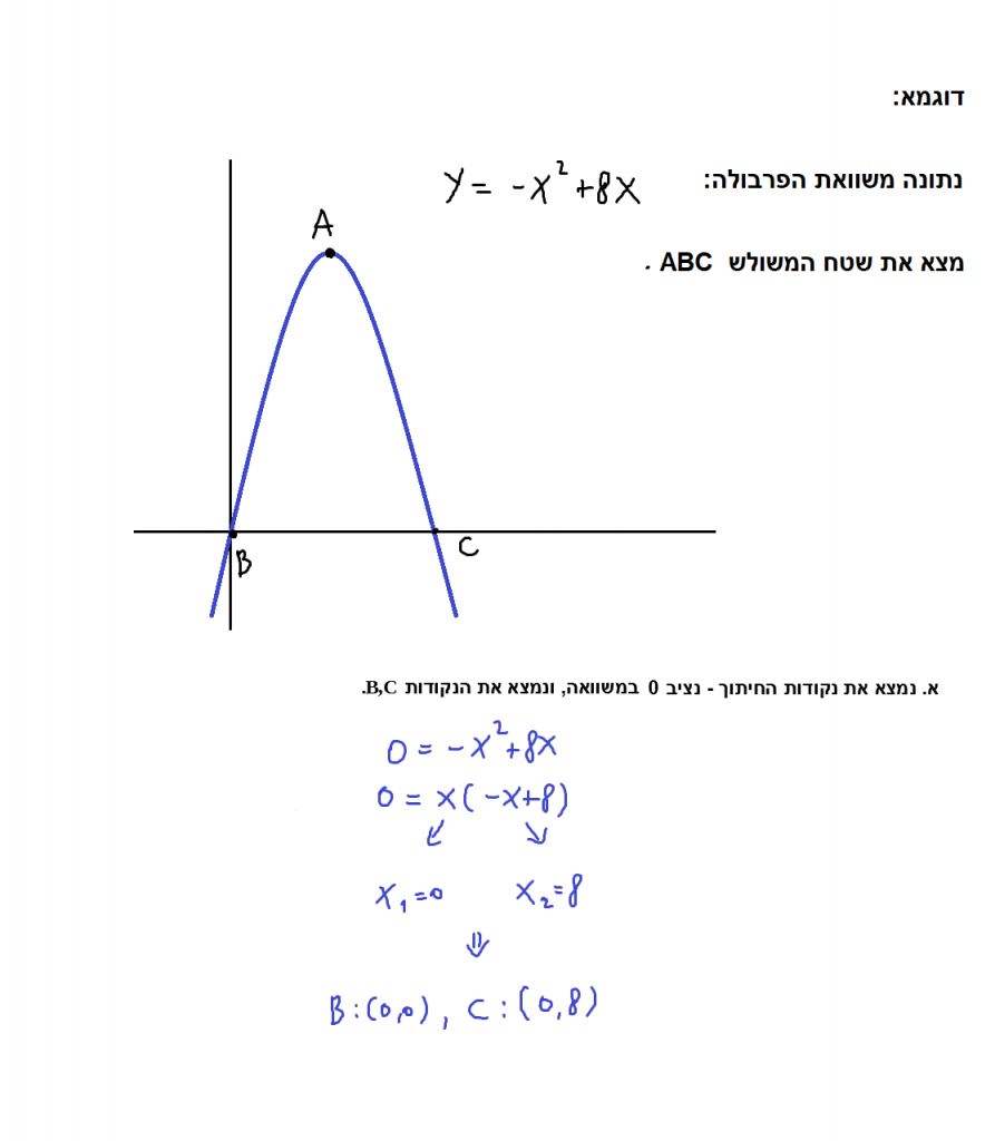 פונקציות – משוואות ישרים ופרבולות by adva tt - Ourboox.com